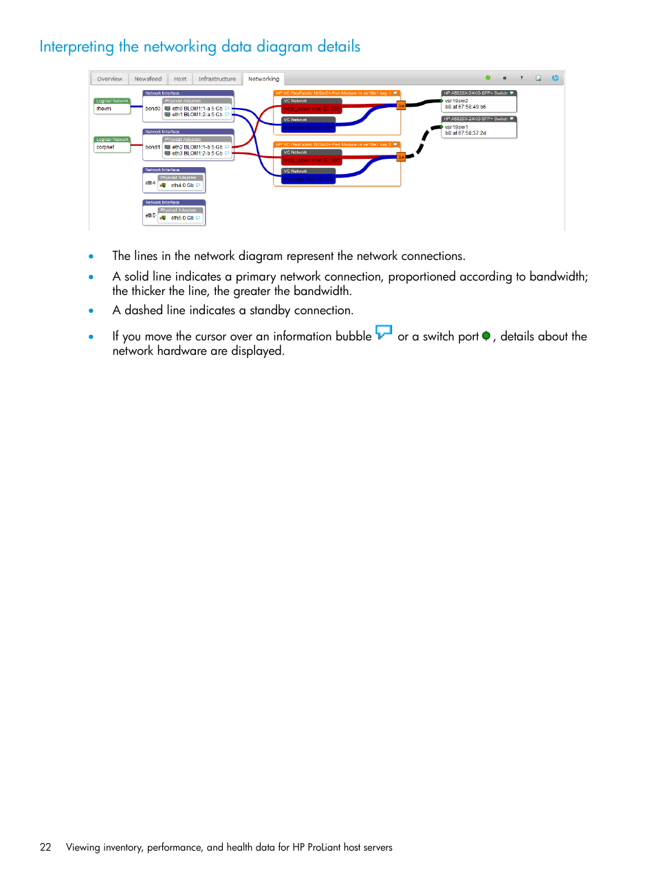 Interpreting the networking data diagram details | HP OneView for Red Hat Enterprise Virtualization User Manual | Page 22 / 40