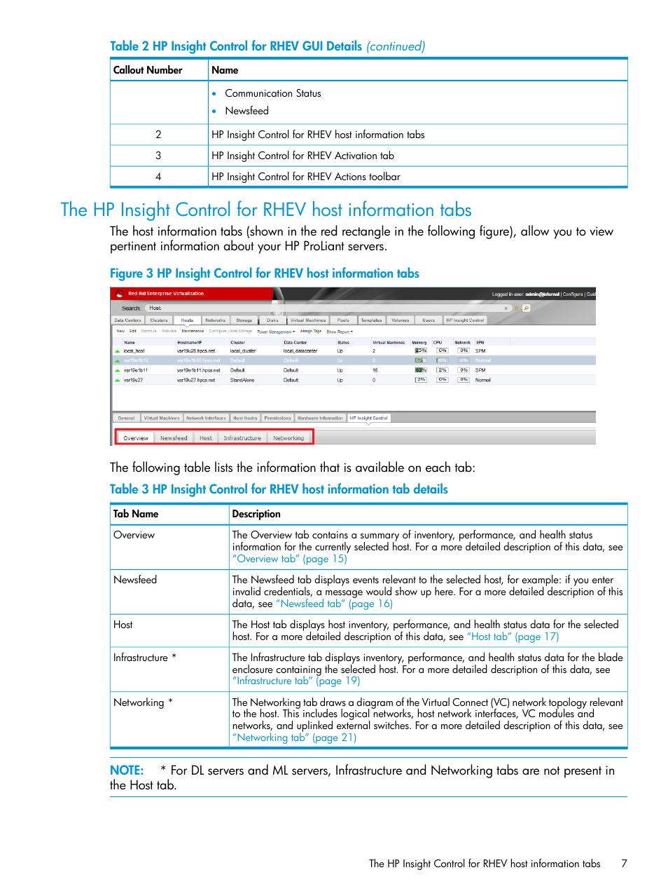 HP OneView for Red Hat Enterprise Virtualization User Manual | Page 7 / 40