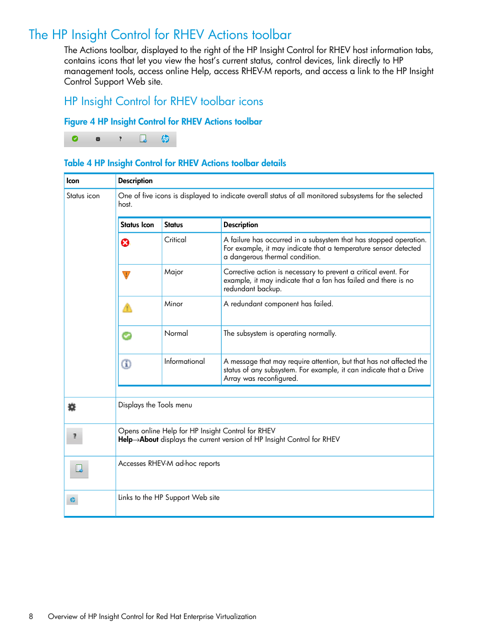 The hp insight control for rhev actions toolbar, Hp insight control for rhev toolbar icons | HP OneView for Red Hat Enterprise Virtualization User Manual | Page 8 / 40