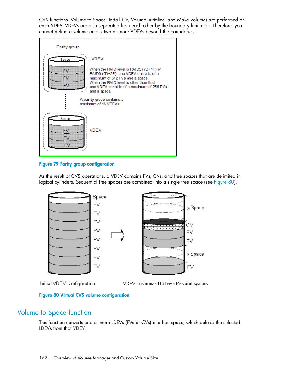 Volume to space function, Parity group configuration, Virtual cvs volume configuration | HP StorageWorks XP Remote Web Console Software User Manual | Page 162 / 250