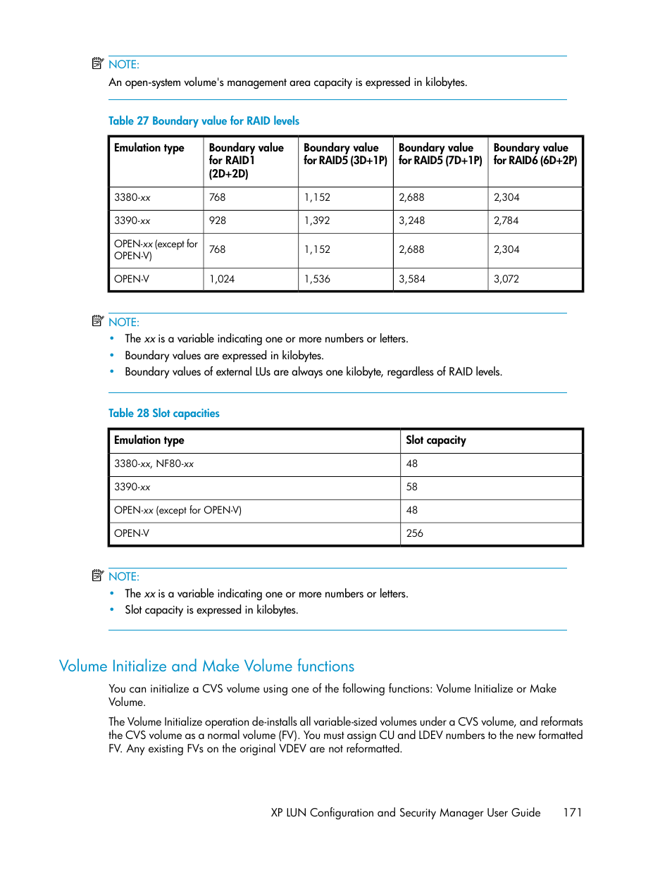 Volume initialize and make volume functions, Boundary value for raid levels, Slot capacities | Table 27, Table 28 | HP StorageWorks XP Remote Web Console Software User Manual | Page 171 / 250