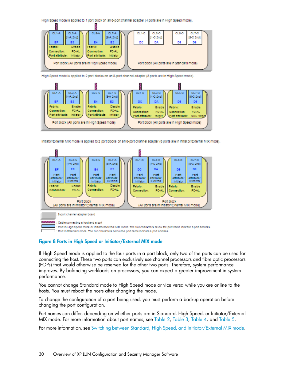 Ports in high speed or initiator/external mix mode | HP StorageWorks XP Remote Web Console Software User Manual | Page 30 / 250