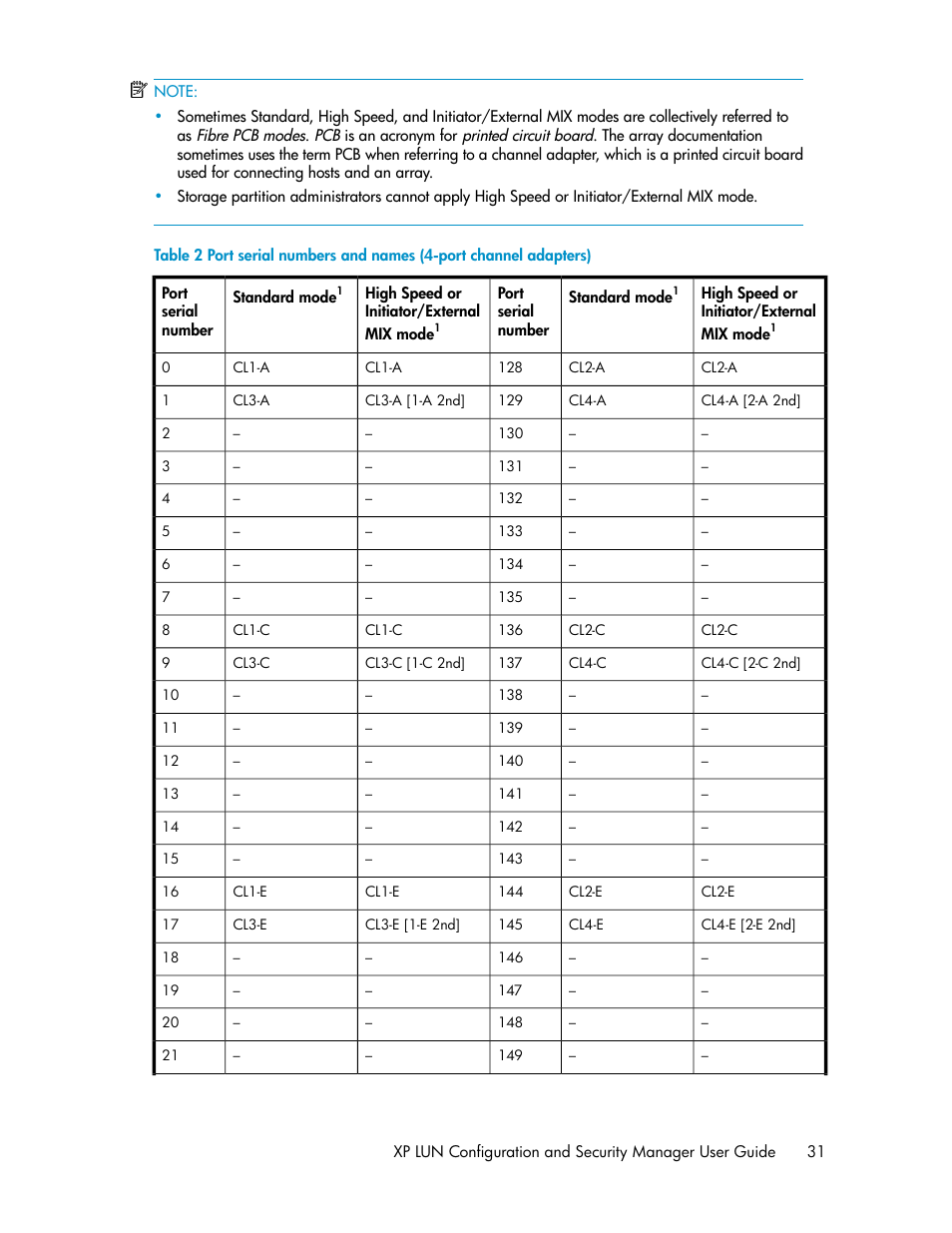 Table 2 | HP StorageWorks XP Remote Web Console Software User Manual | Page 31 / 250