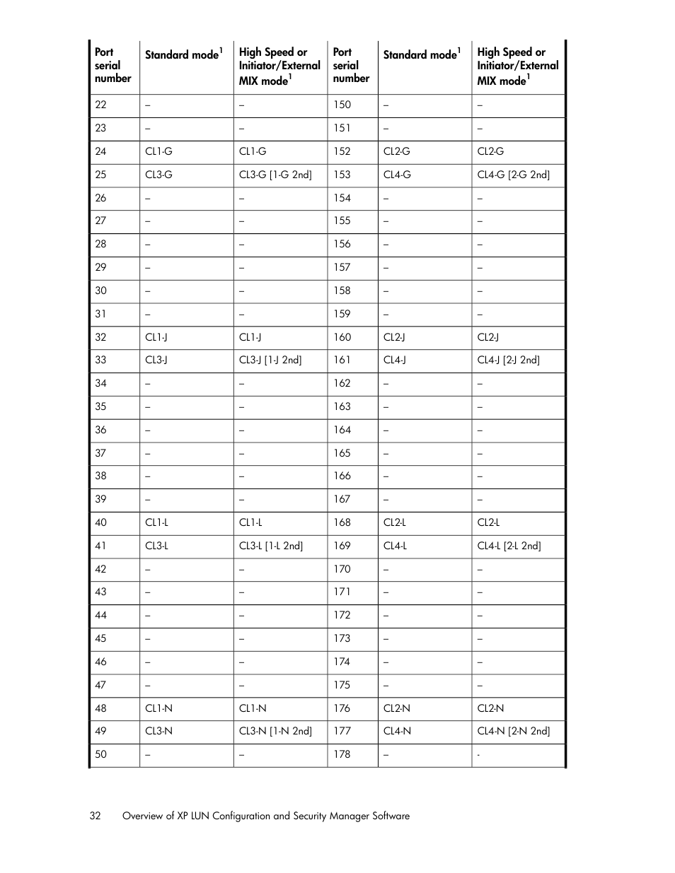 HP StorageWorks XP Remote Web Console Software User Manual | Page 32 / 250