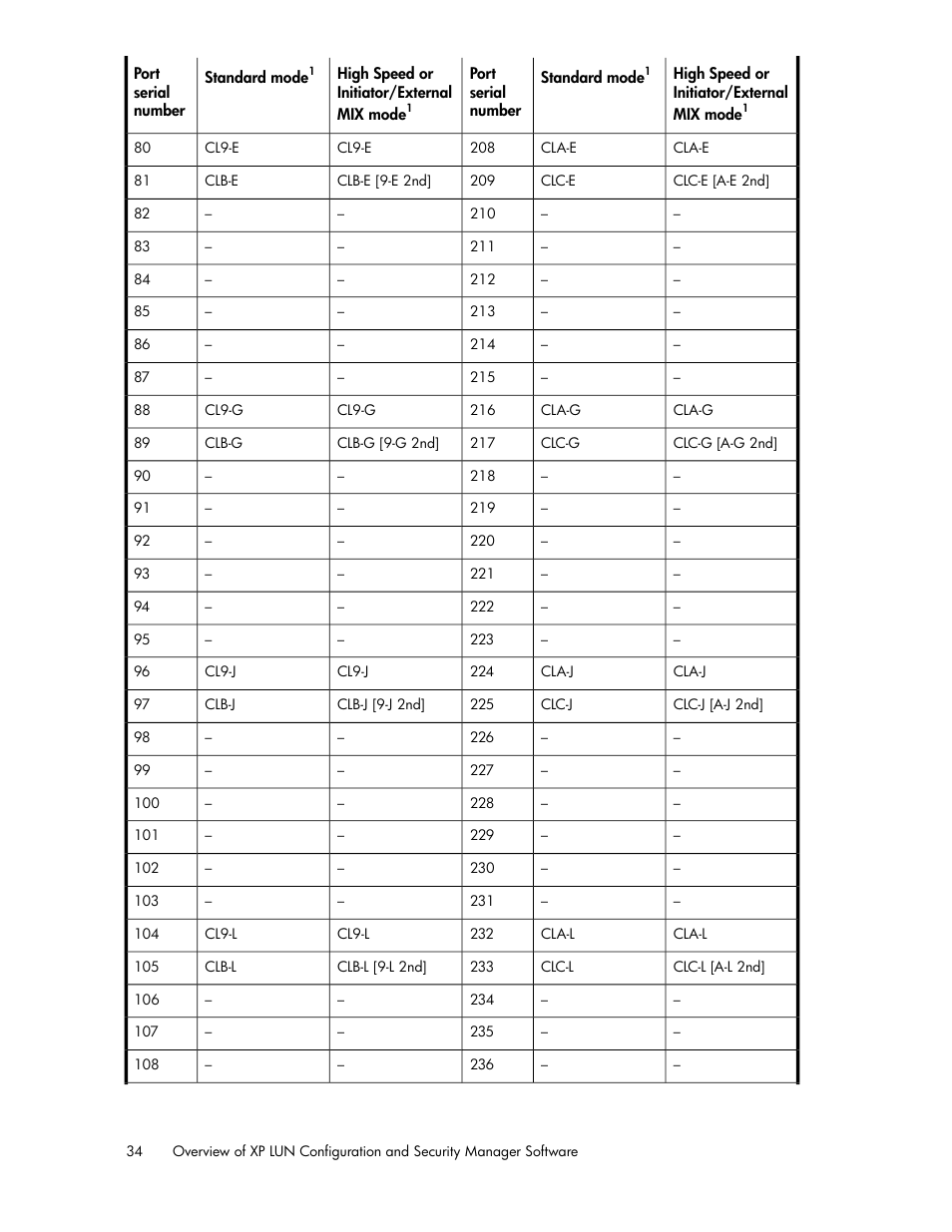 HP StorageWorks XP Remote Web Console Software User Manual | Page 34 / 250