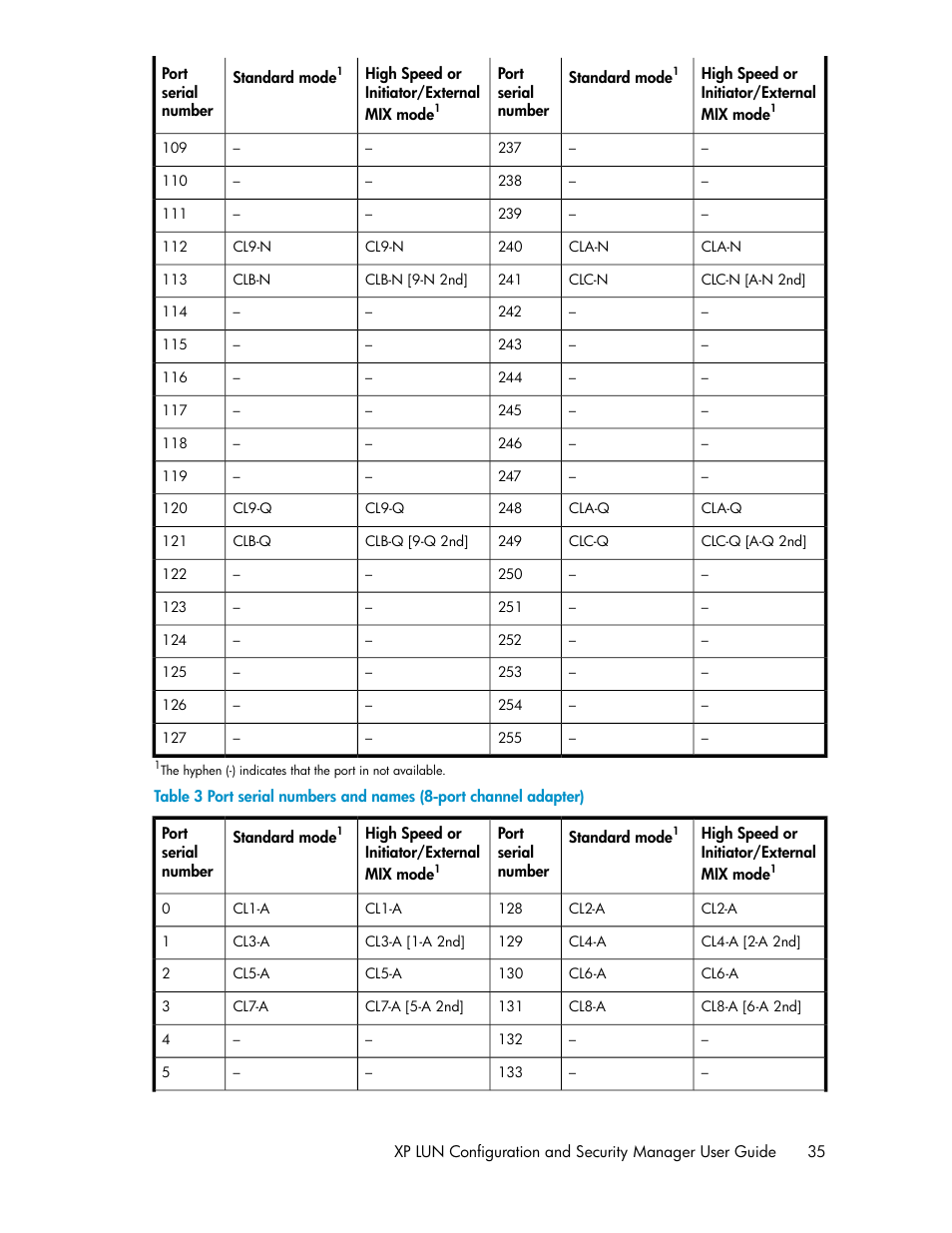 Table 3 | HP StorageWorks XP Remote Web Console Software User Manual | Page 35 / 250