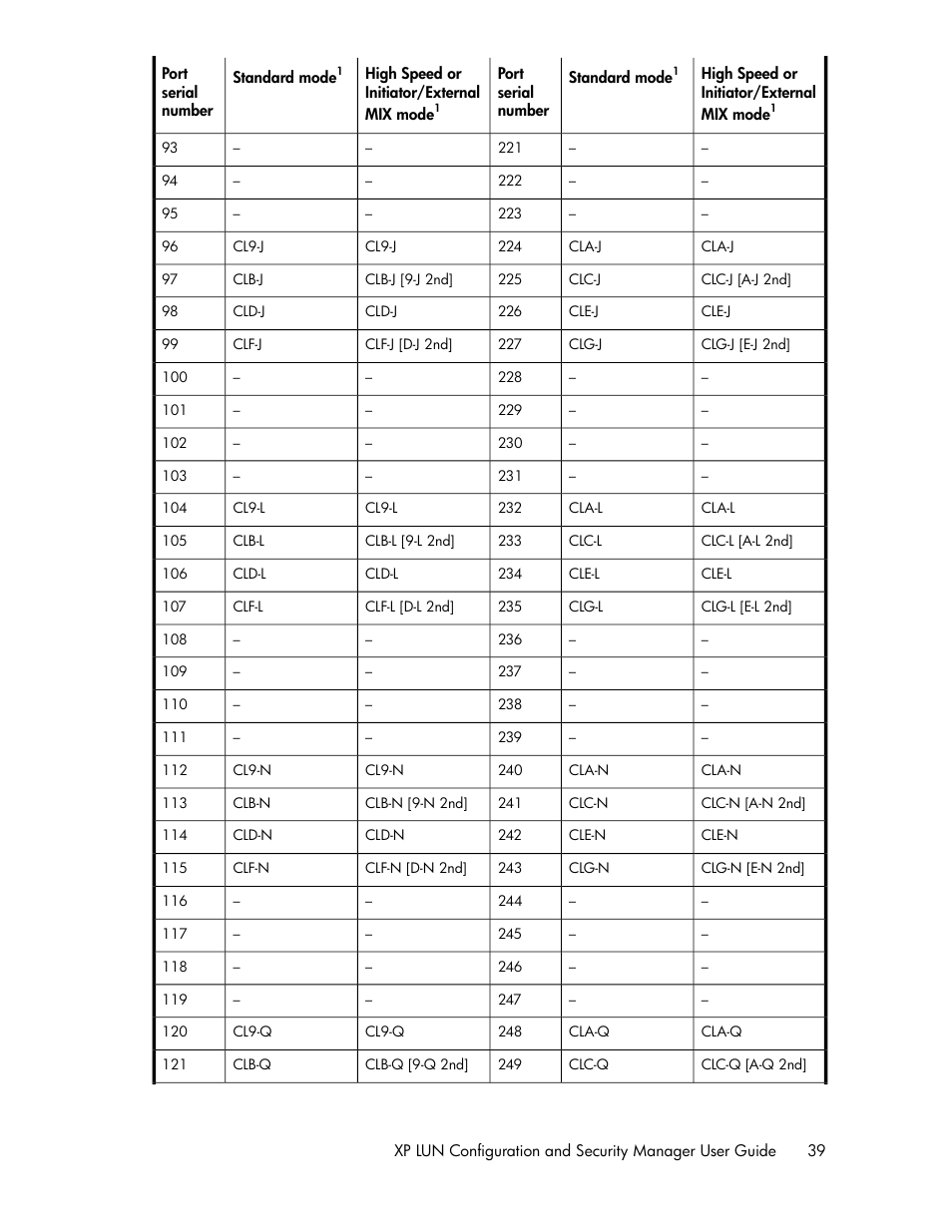 HP StorageWorks XP Remote Web Console Software User Manual | Page 39 / 250