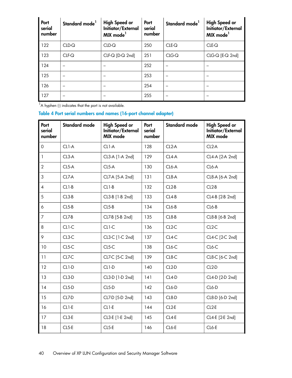Table 4 | HP StorageWorks XP Remote Web Console Software User Manual | Page 40 / 250