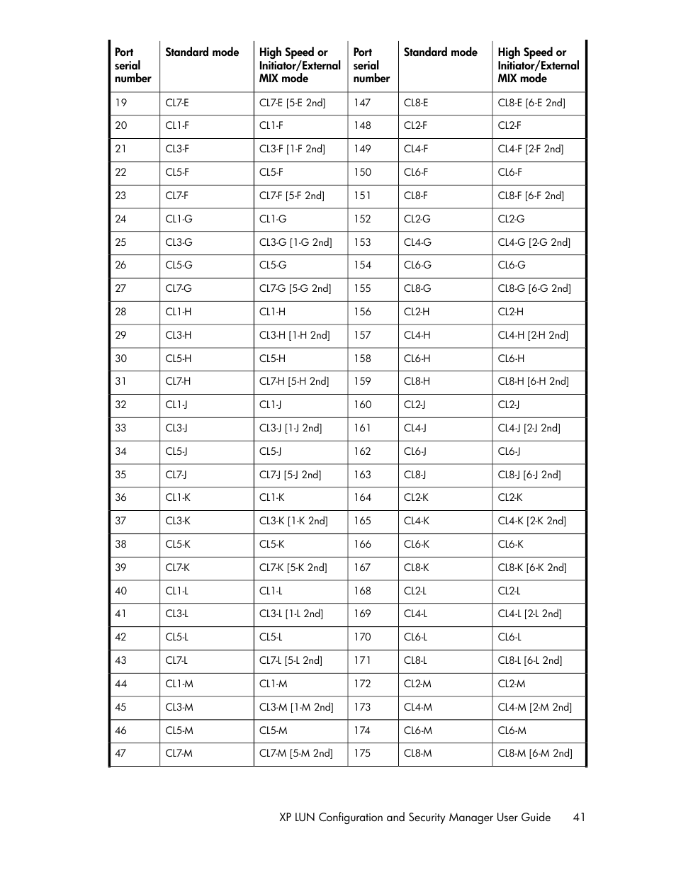 HP StorageWorks XP Remote Web Console Software User Manual | Page 41 / 250
