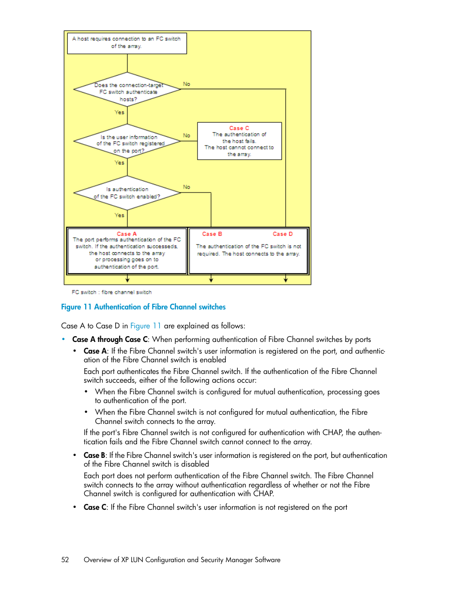 Authentication of fibre channel switches | HP StorageWorks XP Remote Web Console Software User Manual | Page 52 / 250