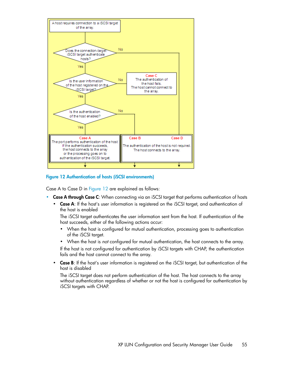 Authentication of hosts (iscsi environments), Figure 12 | HP StorageWorks XP Remote Web Console Software User Manual | Page 55 / 250