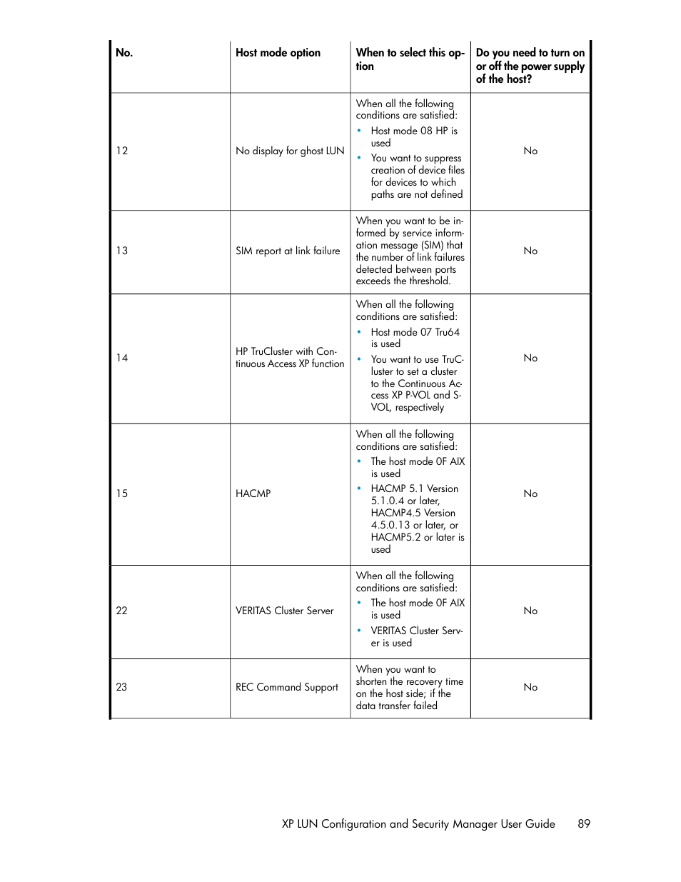 HP StorageWorks XP Remote Web Console Software User Manual | Page 89 / 250