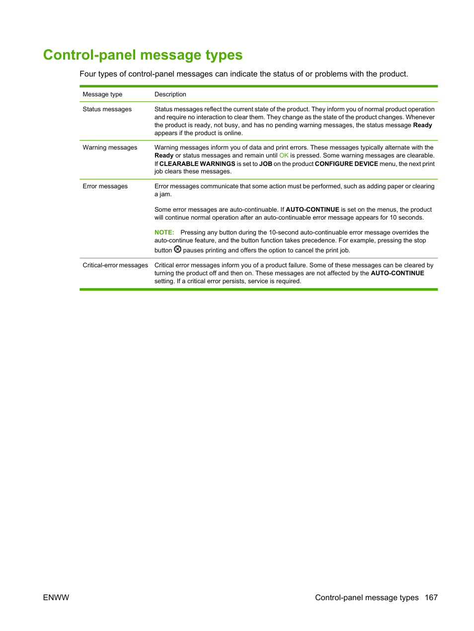 Control-panel message types | HP Color LaserJet CP3520 Printer Series User Manual | Page 179 / 264