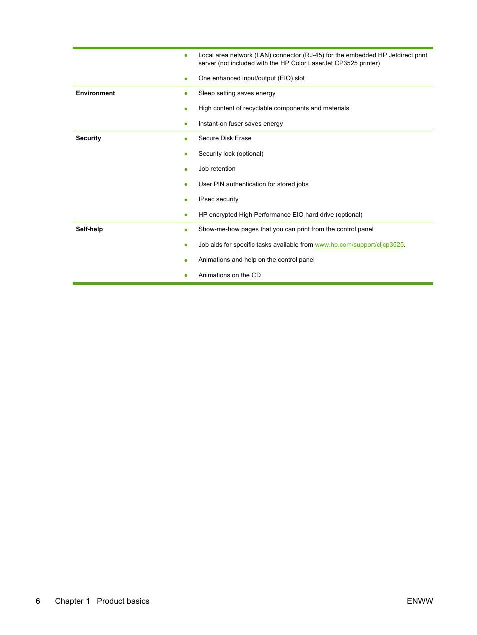 6chapter 1 product basics enww | HP Color LaserJet CP3520 Printer Series User Manual | Page 18 / 264