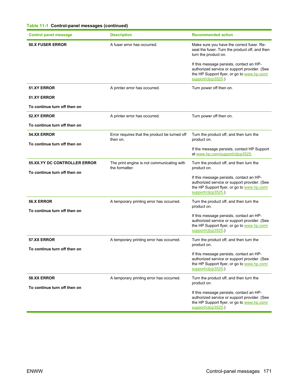 Enww control-panel messages 171 | HP Color LaserJet CP3520 Printer Series User Manual | Page 183 / 264