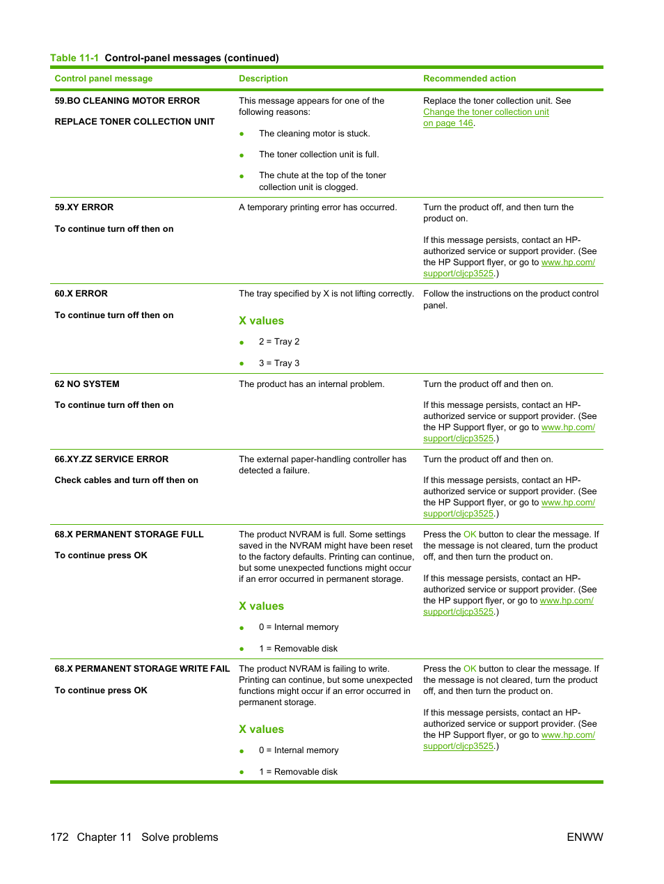 X values | HP Color LaserJet CP3520 Printer Series User Manual | Page 184 / 264