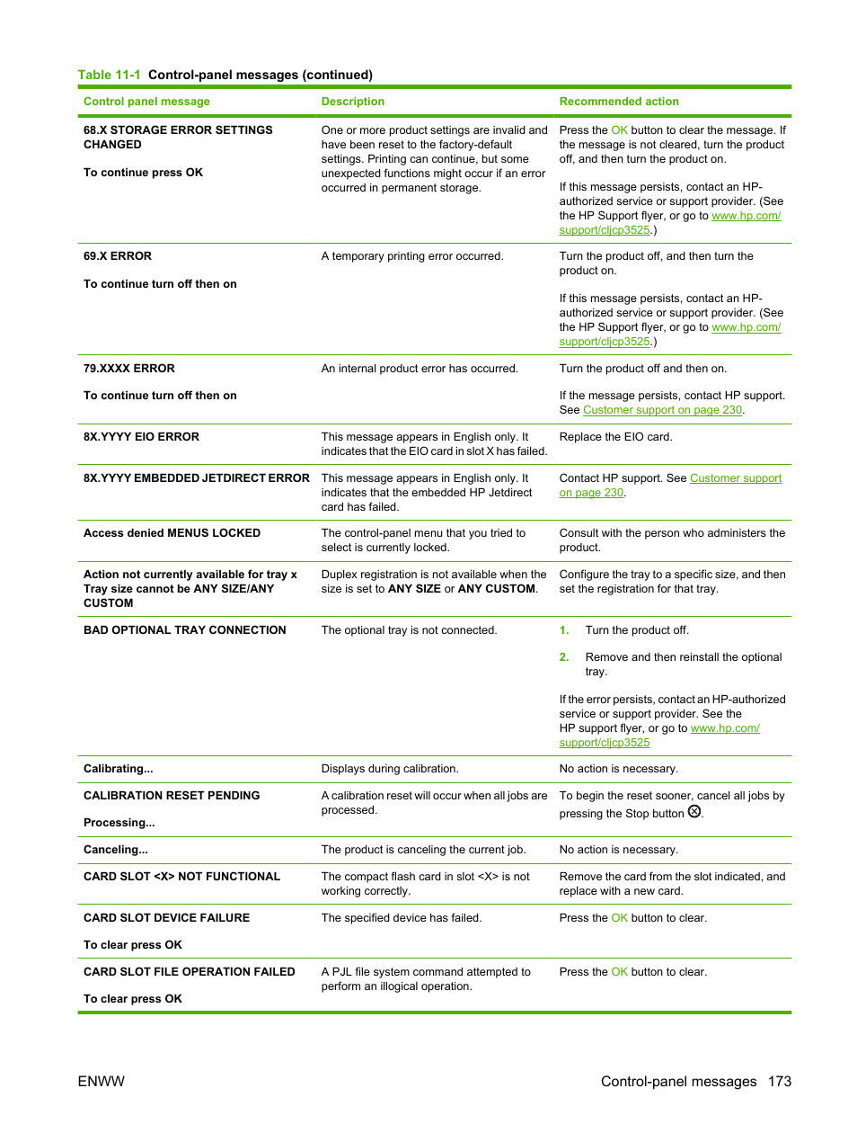 Enww control-panel messages 173 | HP Color LaserJet CP3520 Printer Series User Manual | Page 185 / 264