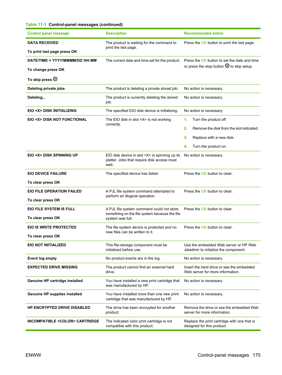 Enww control-panel messages 175 | HP Color LaserJet CP3520 Printer Series User Manual | Page 187 / 264