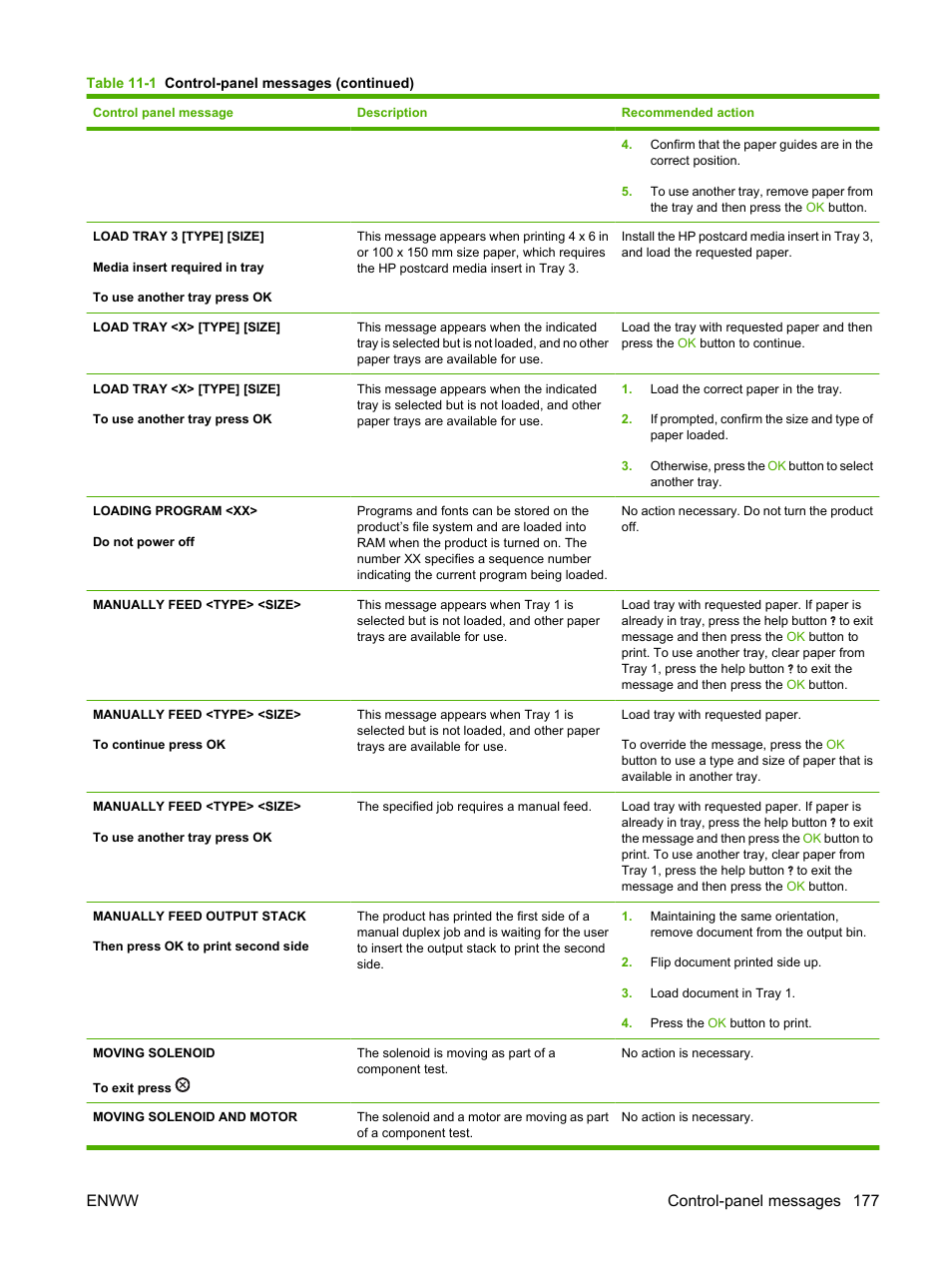 Enww control-panel messages 177 | HP Color LaserJet CP3520 Printer Series User Manual | Page 189 / 264