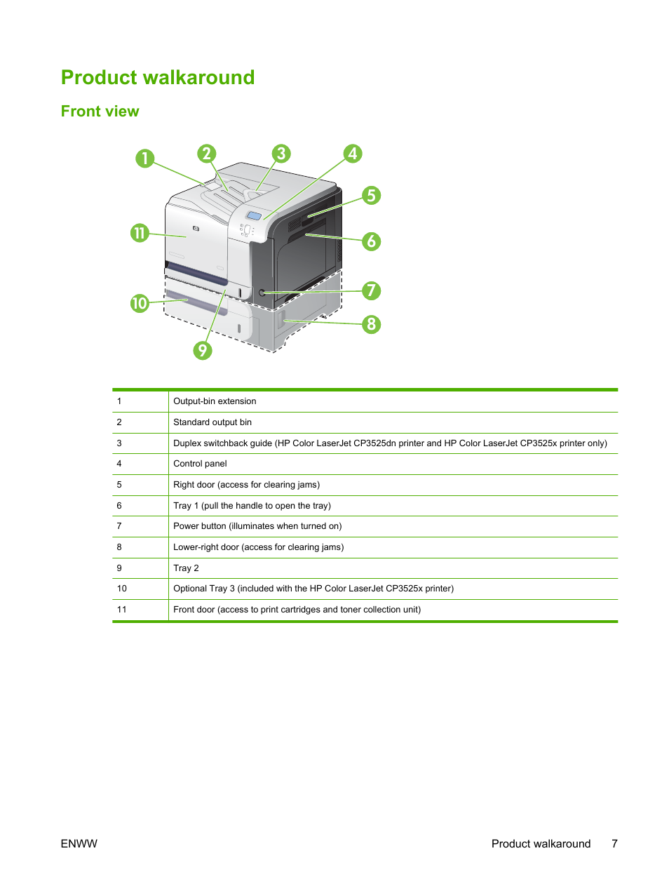 Product walkaround, Front view | HP Color LaserJet CP3520 Printer Series User Manual | Page 19 / 264