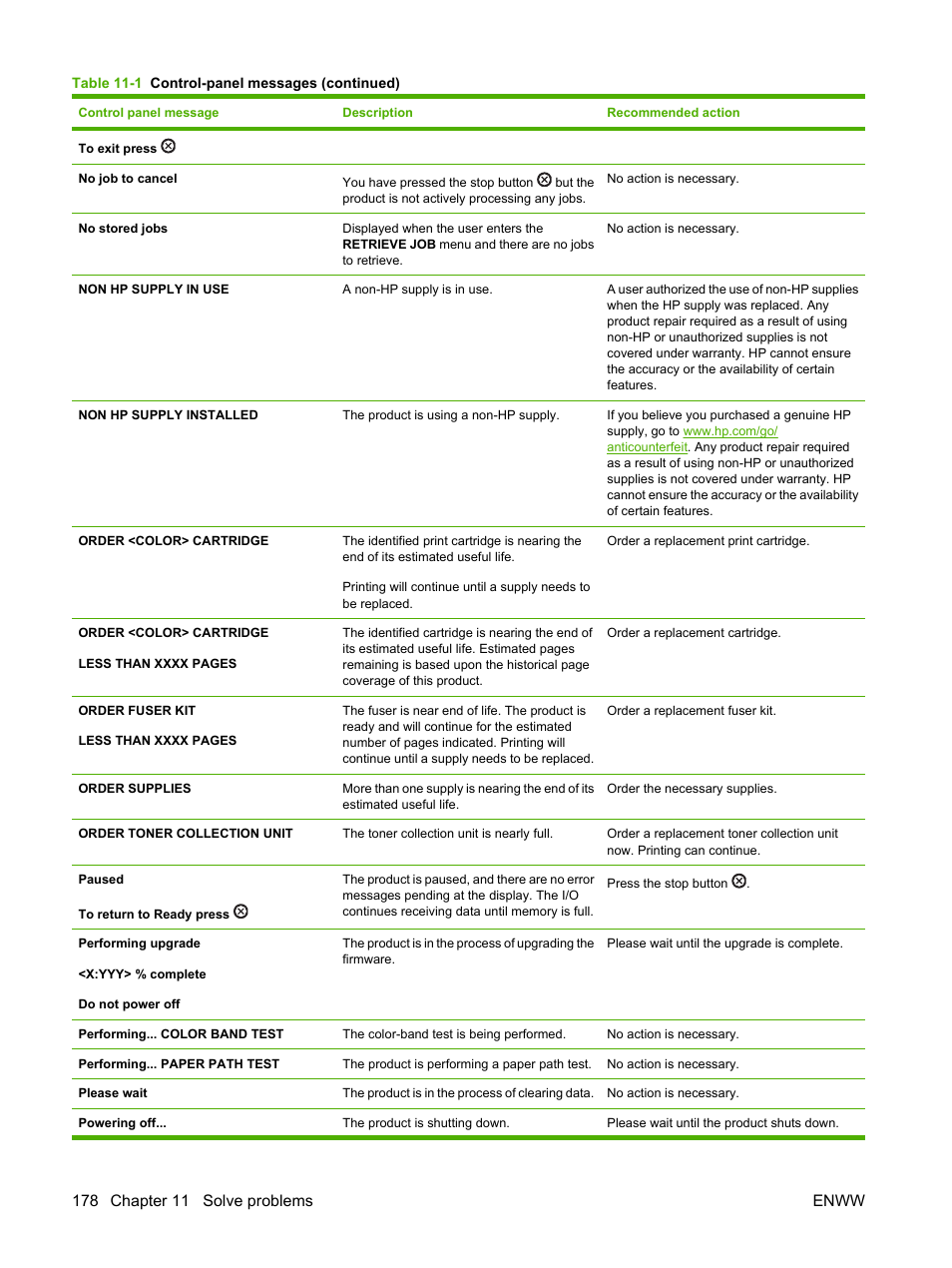 HP Color LaserJet CP3520 Printer Series User Manual | Page 190 / 264