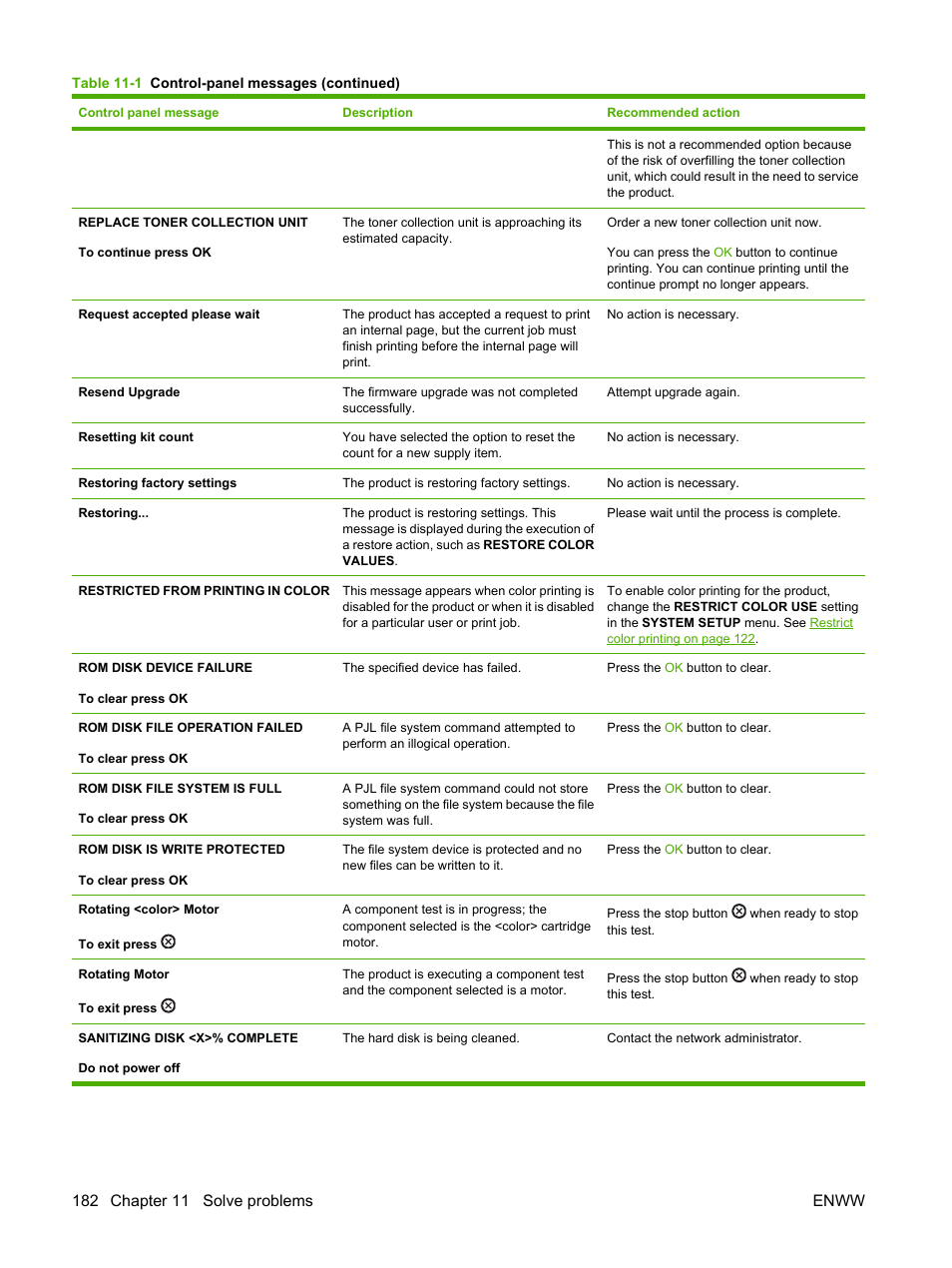 HP Color LaserJet CP3520 Printer Series User Manual | Page 194 / 264