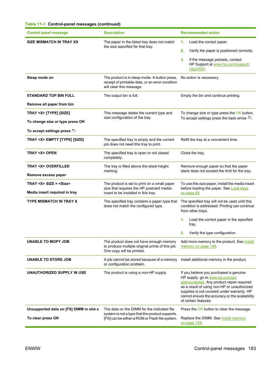 Enww control-panel messages 183 | HP Color LaserJet CP3520 Printer Series User Manual | Page 195 / 264