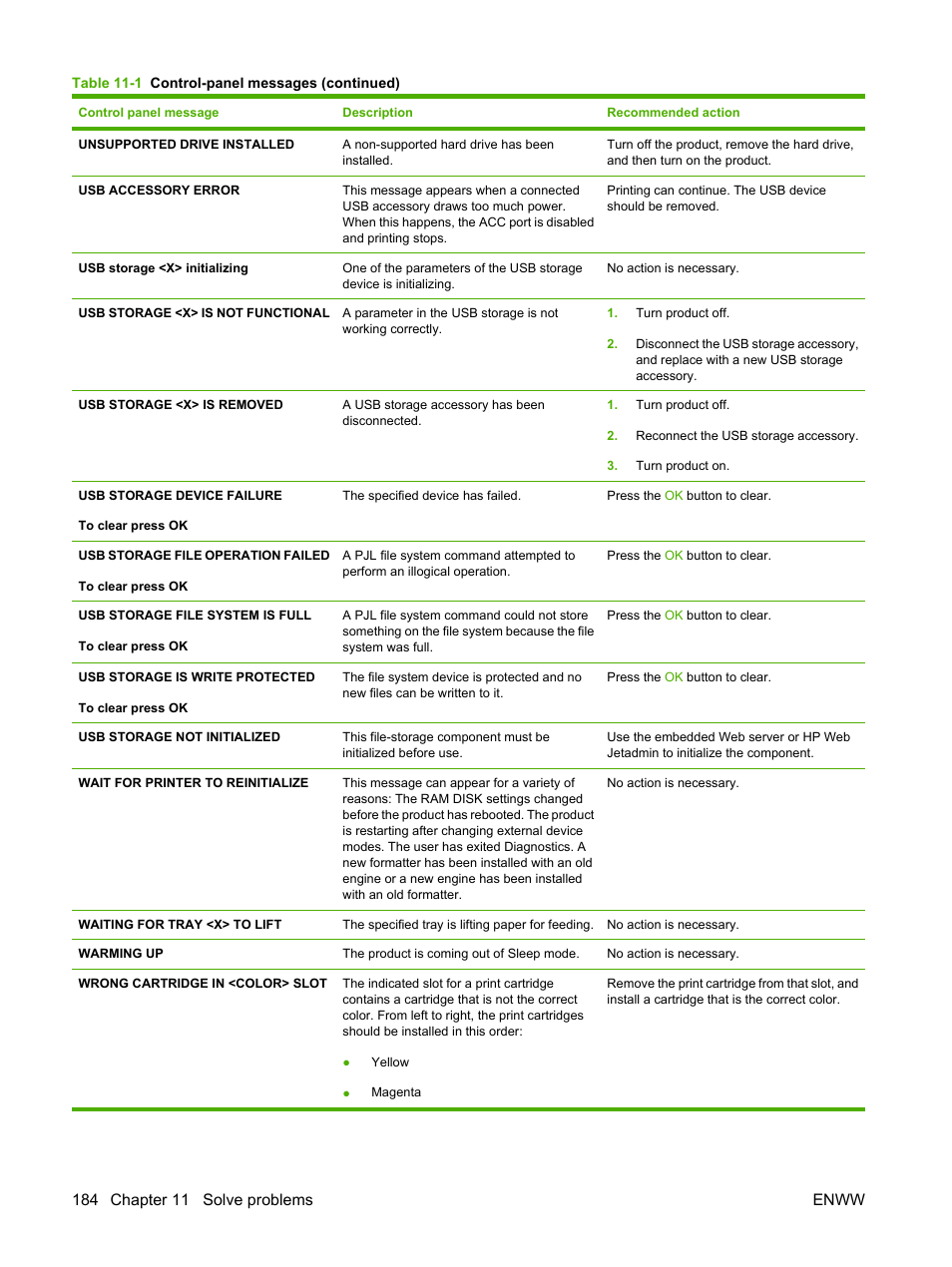 HP Color LaserJet CP3520 Printer Series User Manual | Page 196 / 264