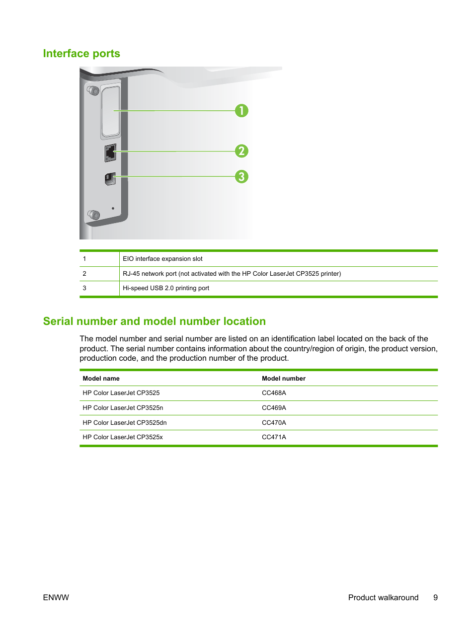 Interface ports, Serial number and model number location, Interface ports 3 2 1 | HP Color LaserJet CP3520 Printer Series User Manual | Page 21 / 264