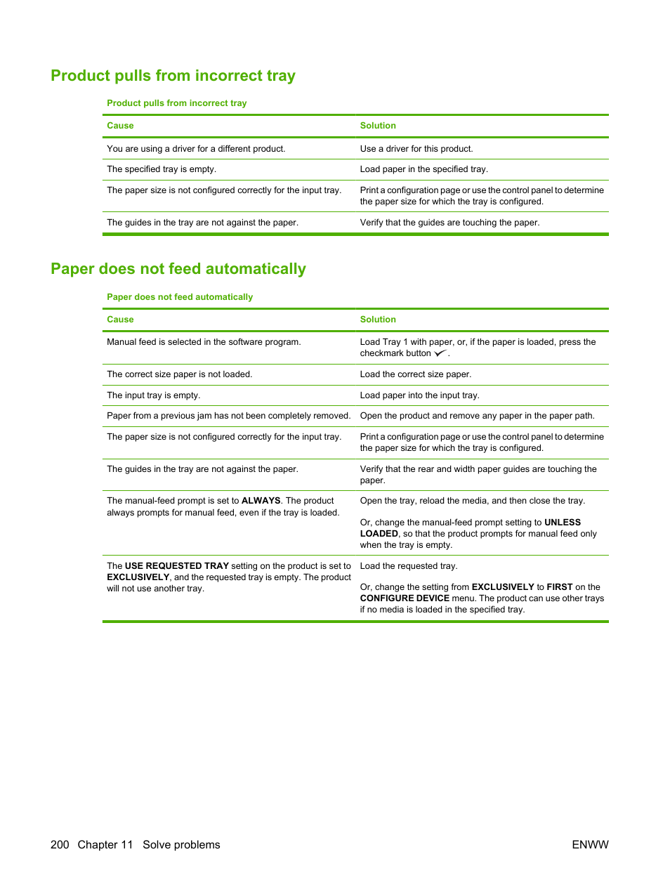 Product pulls from incorrect tray, Paper does not feed automatically | HP Color LaserJet CP3520 Printer Series User Manual | Page 212 / 264