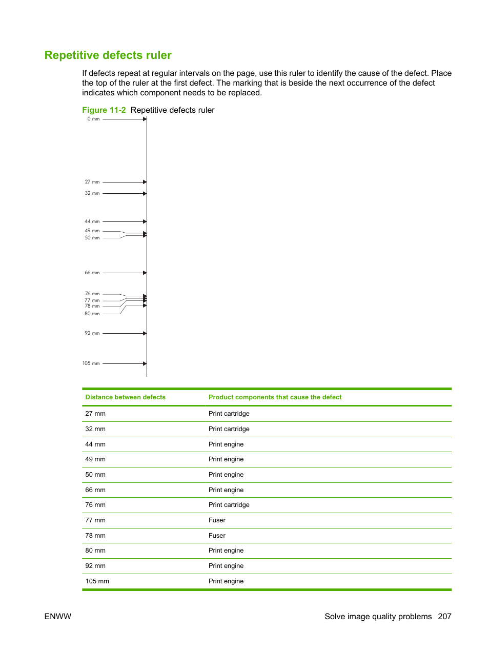 Repetitive defects ruler, Enww solve image quality problems 207 | HP Color LaserJet CP3520 Printer Series User Manual | Page 219 / 264