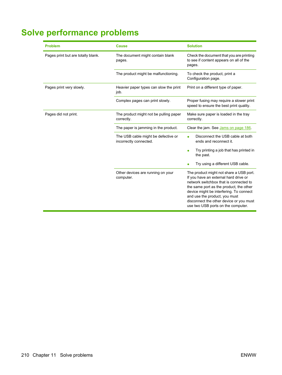 Solve performance problems | HP Color LaserJet CP3520 Printer Series User Manual | Page 222 / 264