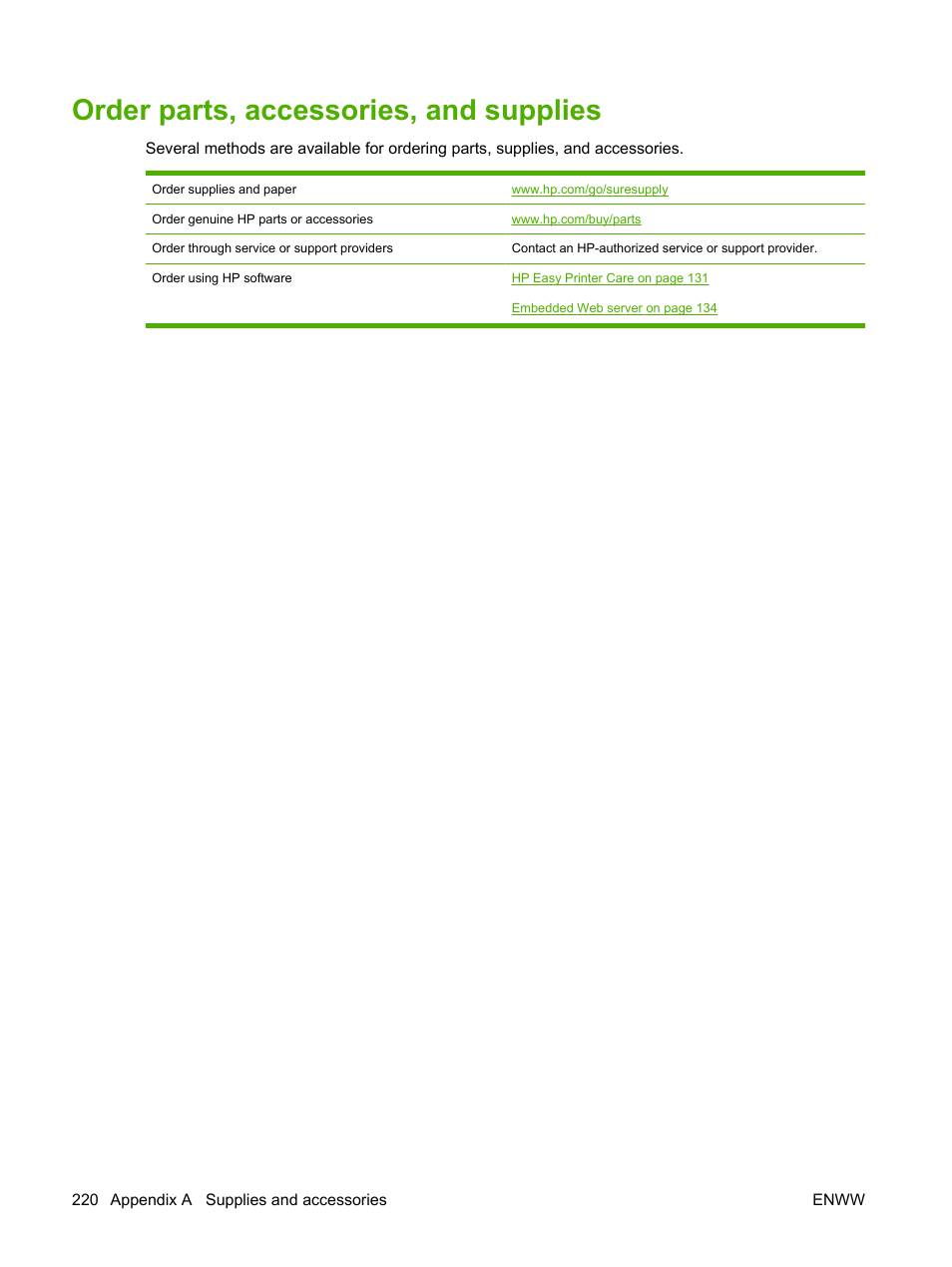 Order parts, accessories, and supplies | HP Color LaserJet CP3520 Printer Series User Manual | Page 232 / 264