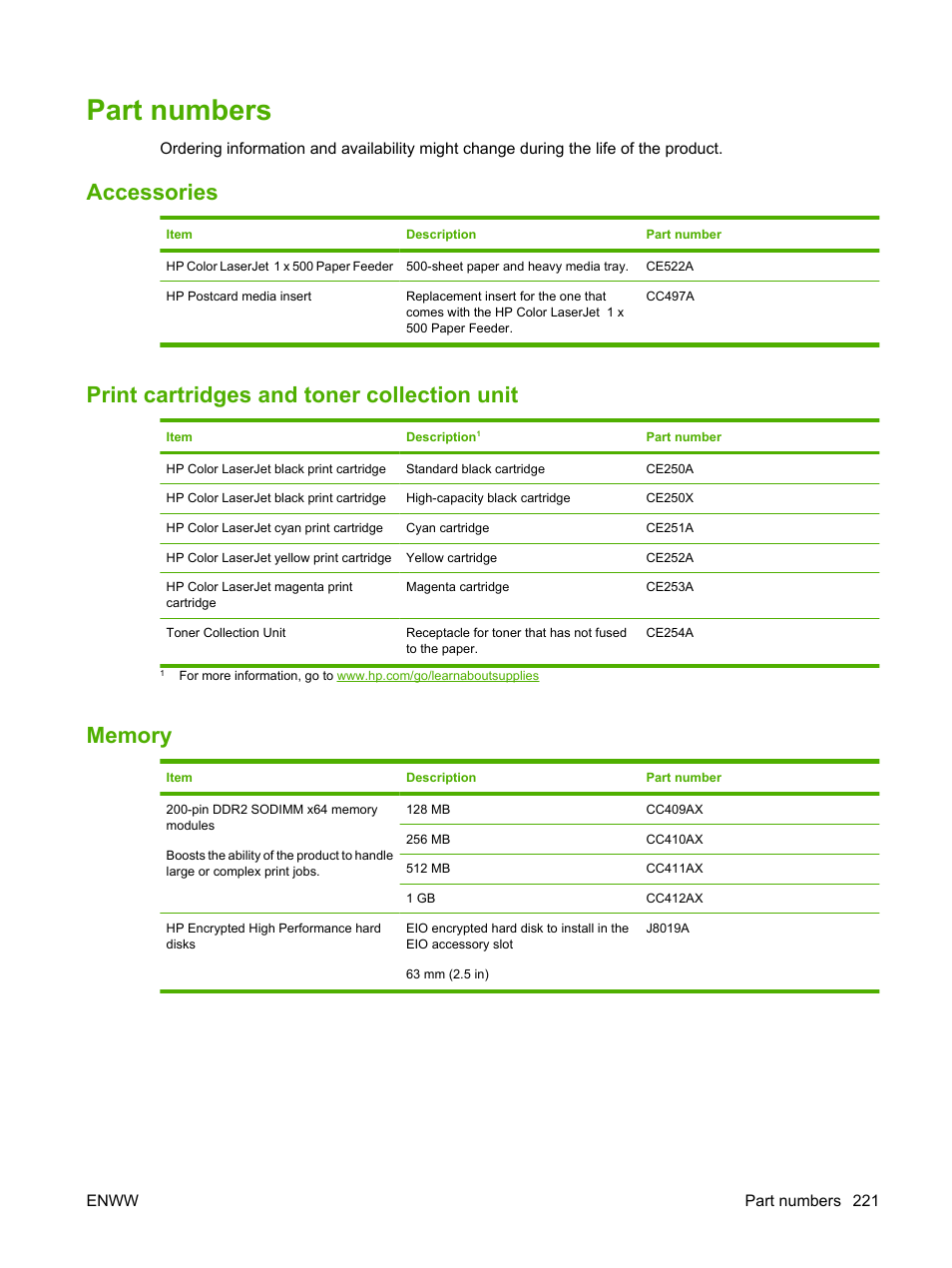 Part numbers, Accessories, Print cartridges and toner collection unit | Memory | HP Color LaserJet CP3520 Printer Series User Manual | Page 233 / 264