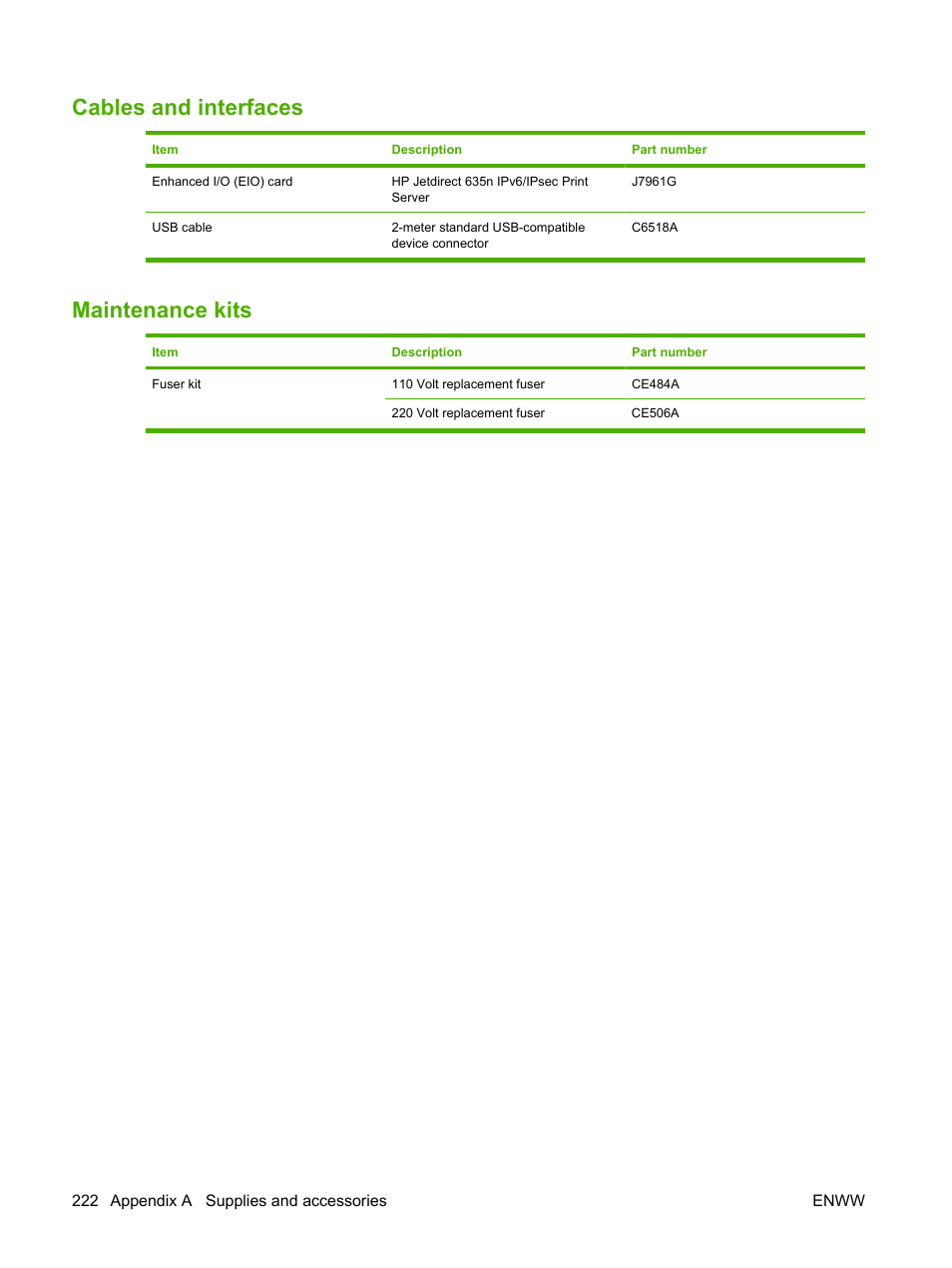 Cables and interfaces, Maintenance kits, Cables and interfaces maintenance kits | HP Color LaserJet CP3520 Printer Series User Manual | Page 234 / 264