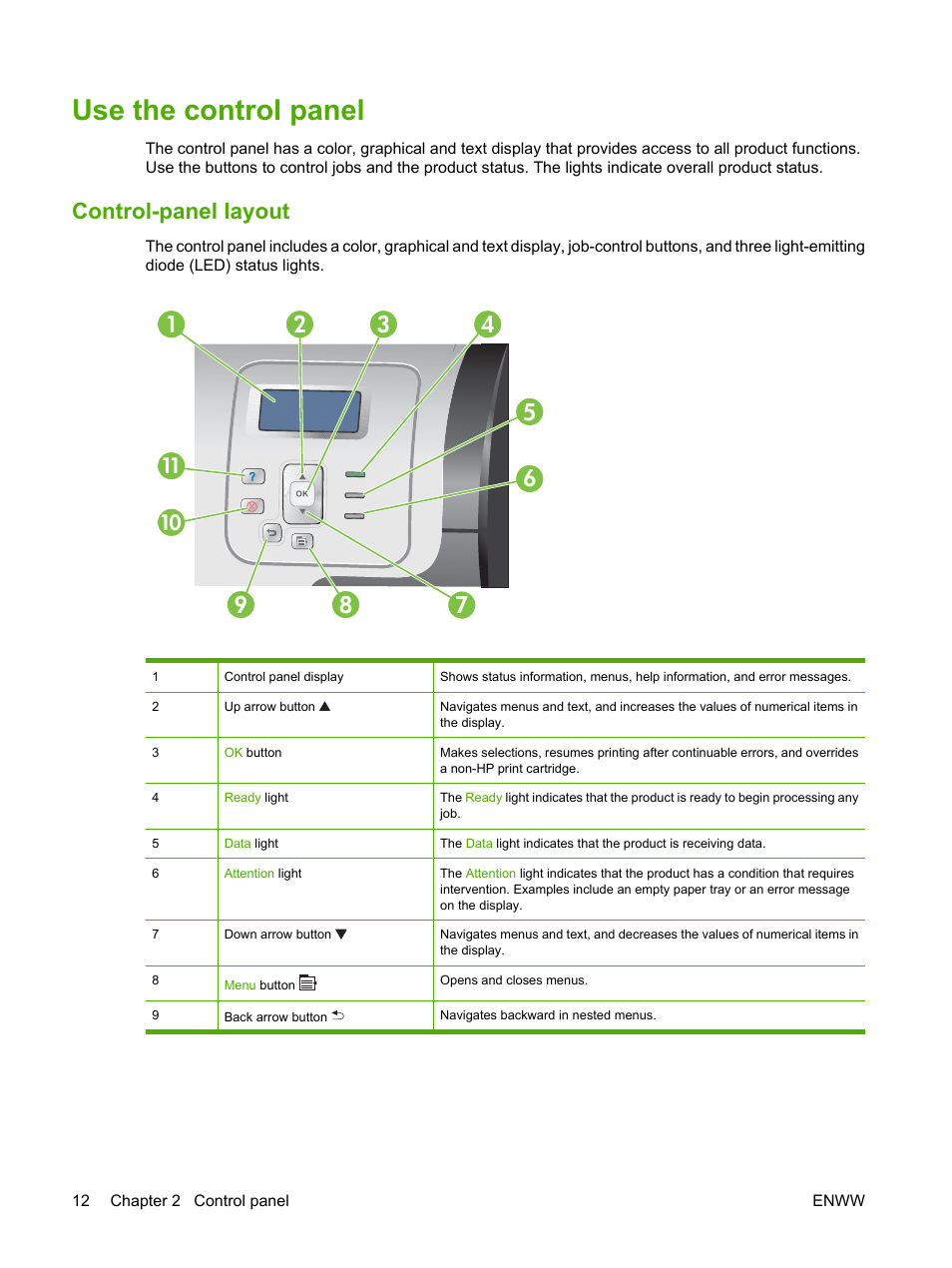 Use the control panel, Control-panel layout | HP Color LaserJet CP3520 Printer Series User Manual | Page 24 / 264