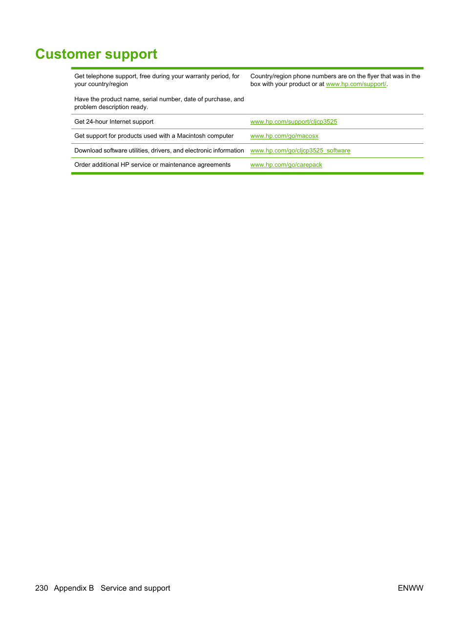 Customer support, Port. see | HP Color LaserJet CP3520 Printer Series User Manual | Page 242 / 264