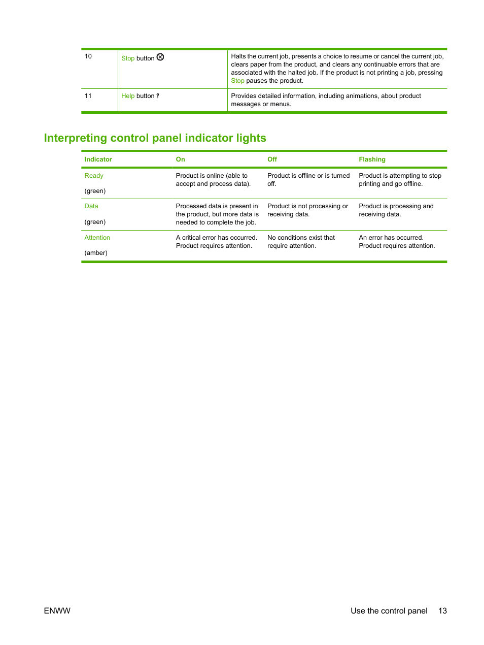 Interpreting control panel indicator lights | HP Color LaserJet CP3520 Printer Series User Manual | Page 25 / 264