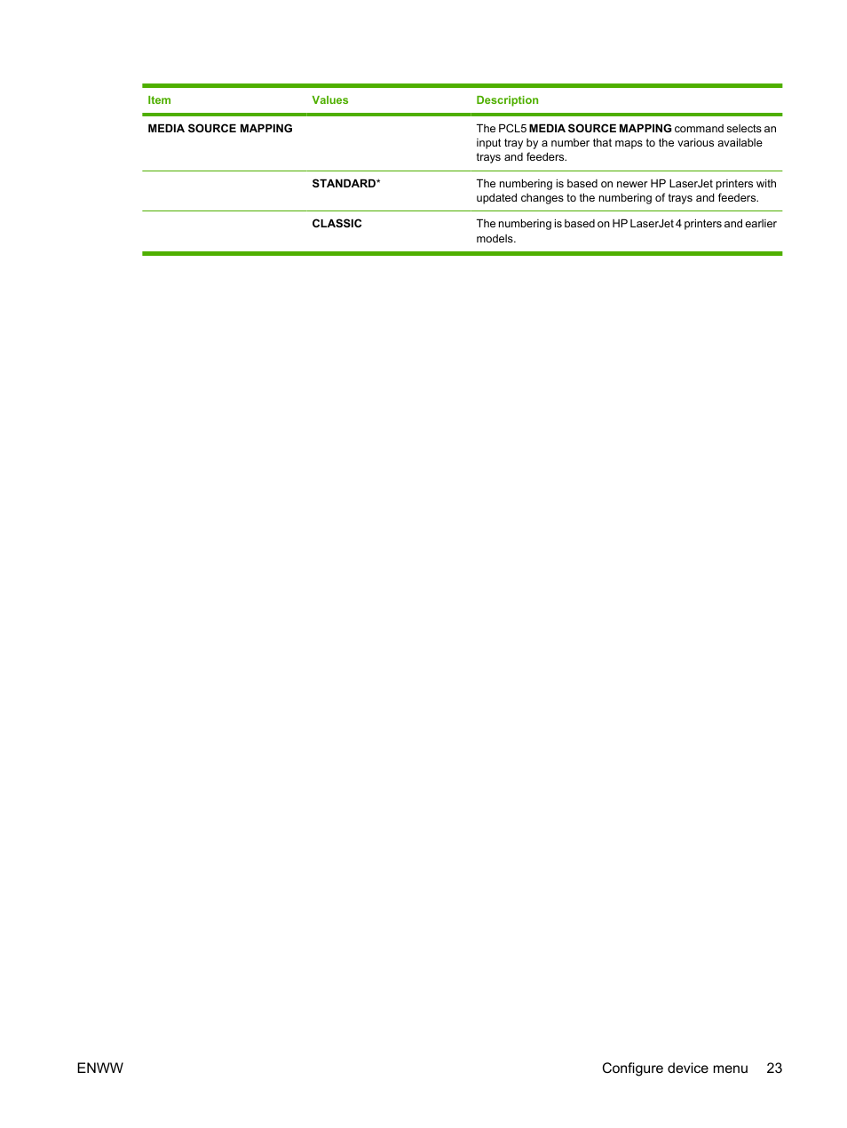 HP Color LaserJet CP3520 Printer Series User Manual | Page 35 / 264