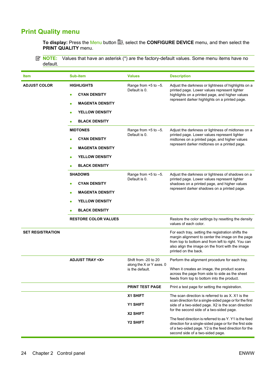 Print quality menu | HP Color LaserJet CP3520 Printer Series User Manual | Page 36 / 264