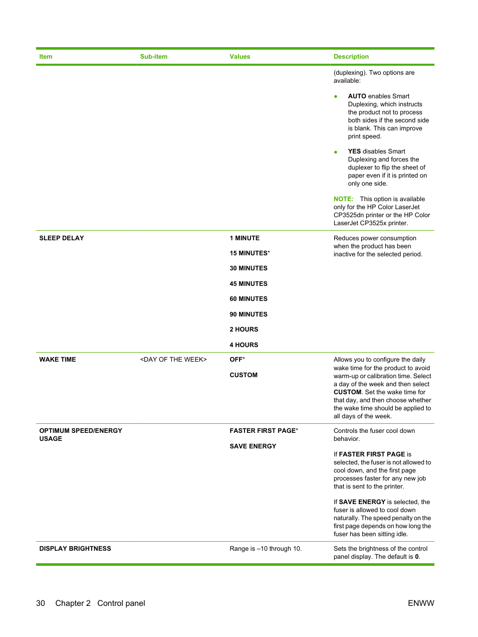 30 chapter 2 control panel enww | HP Color LaserJet CP3520 Printer Series User Manual | Page 42 / 264