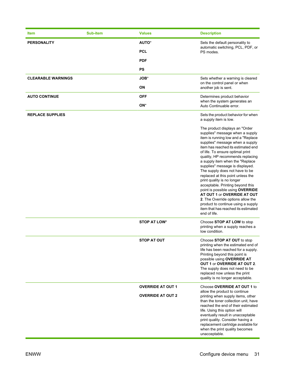 Enww configure device menu 31 | HP Color LaserJet CP3520 Printer Series User Manual | Page 43 / 264