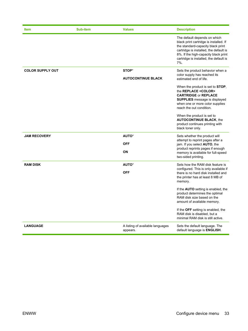 Enww configure device menu 33 | HP Color LaserJet CP3520 Printer Series User Manual | Page 45 / 264