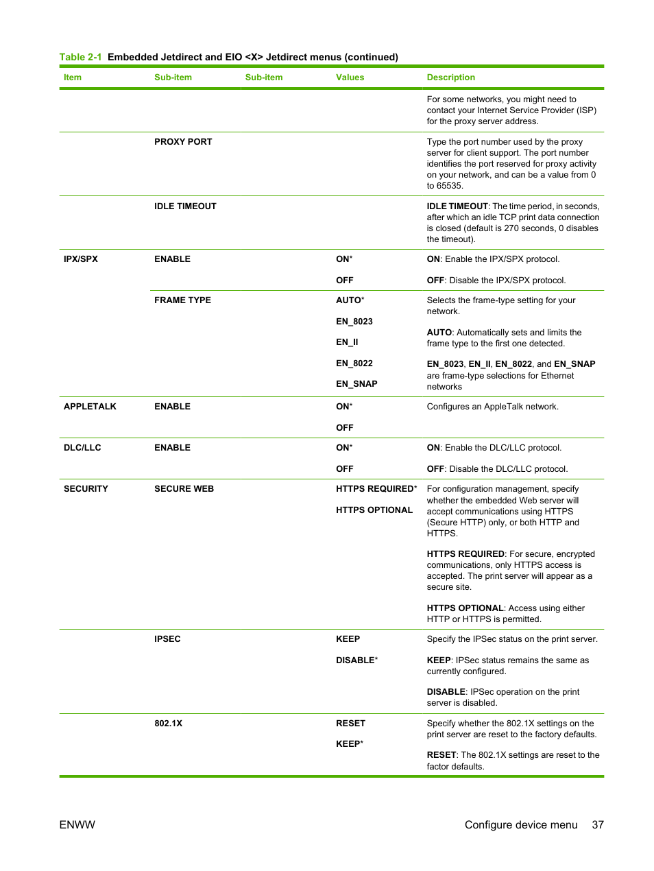 Enww configure device menu 37 | HP Color LaserJet CP3520 Printer Series User Manual | Page 49 / 264