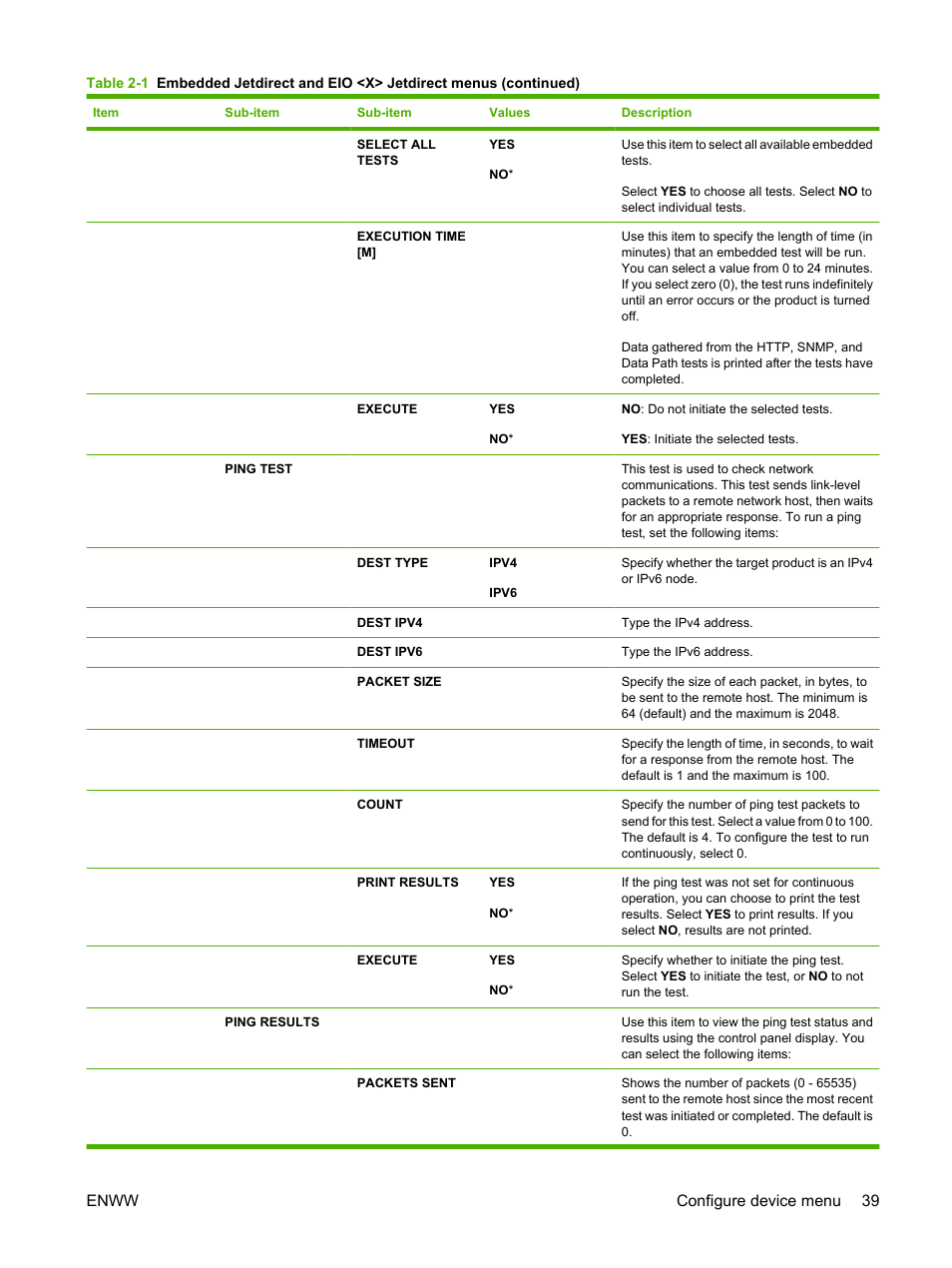 Enww configure device menu 39 | HP Color LaserJet CP3520 Printer Series User Manual | Page 51 / 264