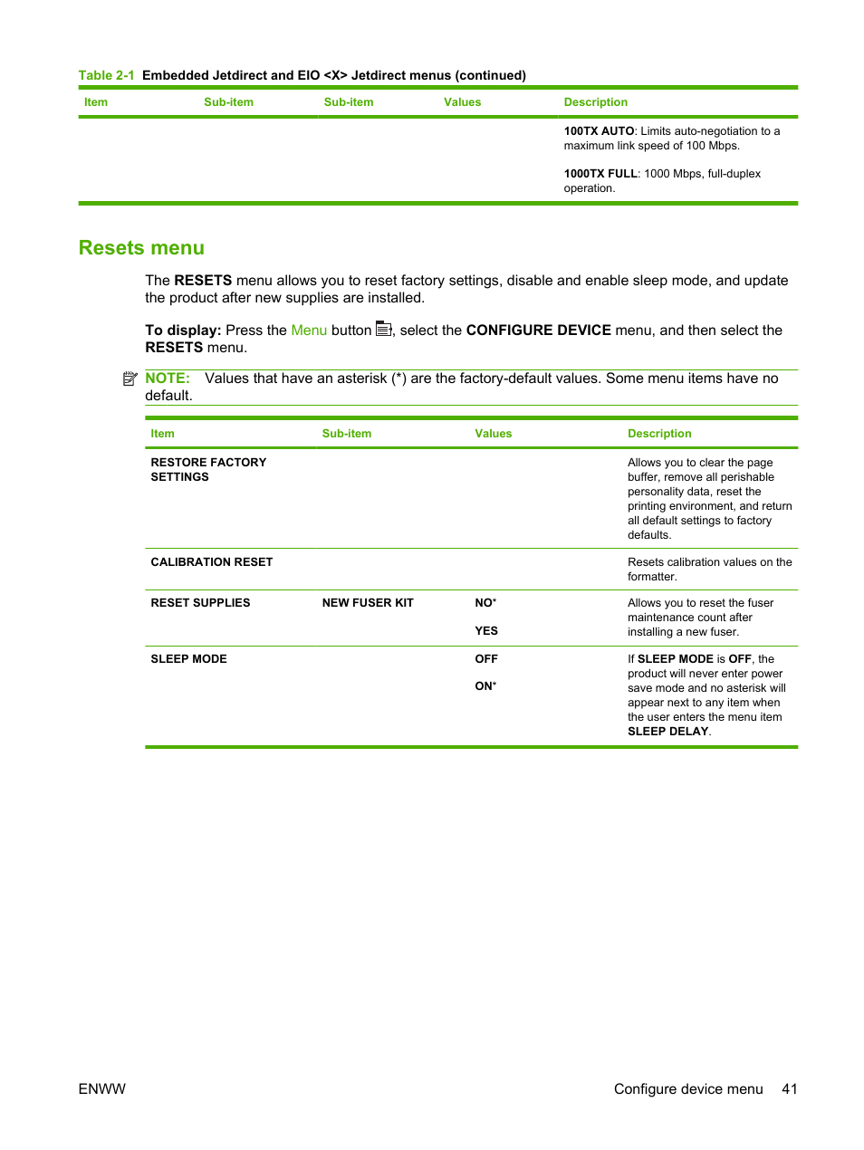 Resets menu | HP Color LaserJet CP3520 Printer Series User Manual | Page 53 / 264