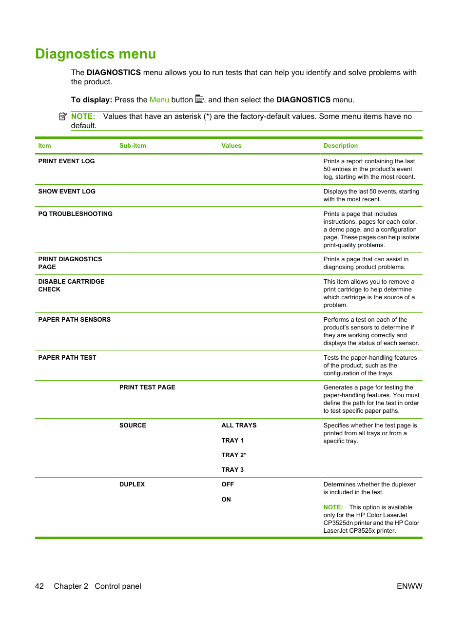 Diagnostics menu | HP Color LaserJet CP3520 Printer Series User Manual | Page 54 / 264
