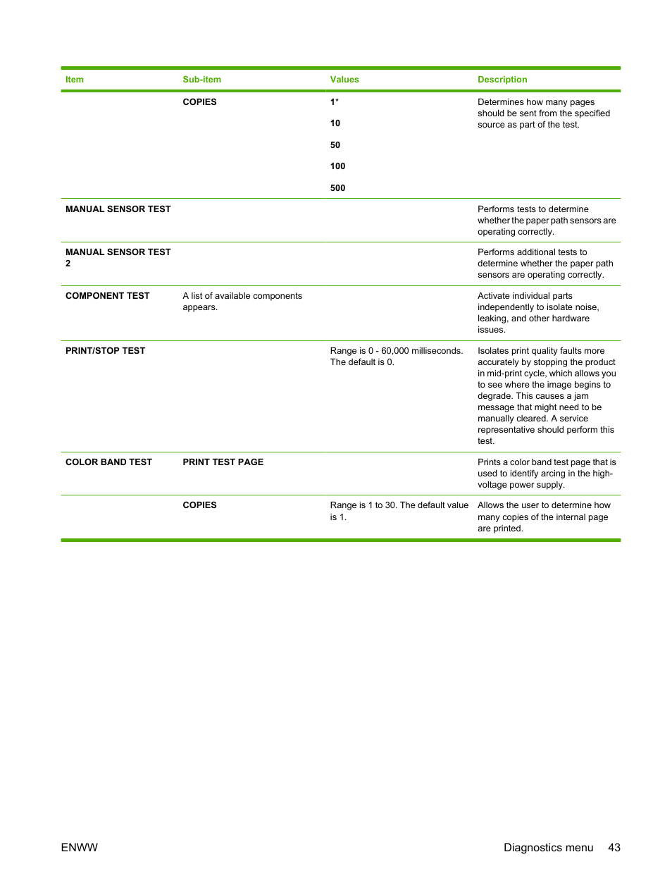 Enww diagnostics menu 43 | HP Color LaserJet CP3520 Printer Series User Manual | Page 55 / 264