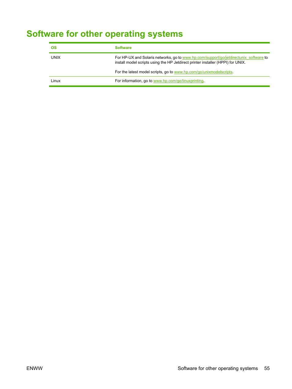 Software for other operating systems | HP Color LaserJet CP3520 Printer Series User Manual | Page 67 / 264