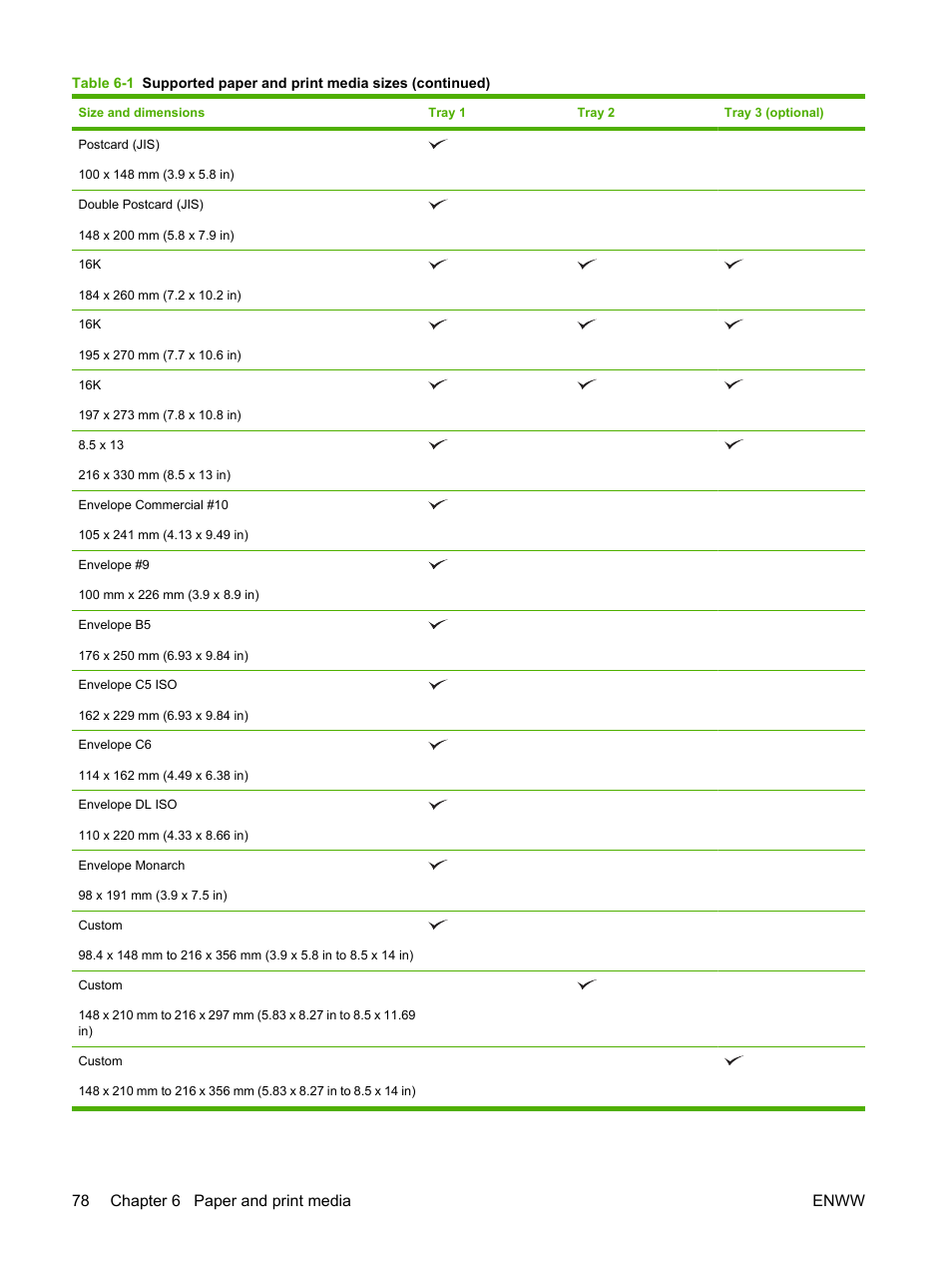 78 chapter 6 paper and print media enww | HP Color LaserJet CP3520 Printer Series User Manual | Page 90 / 264